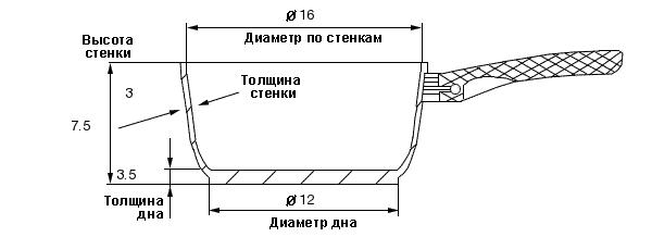 Дополнительное изображение Ковш TVS Mezzanotte 16см/1,2л с антипригарный покрытием PlusTek, Италия