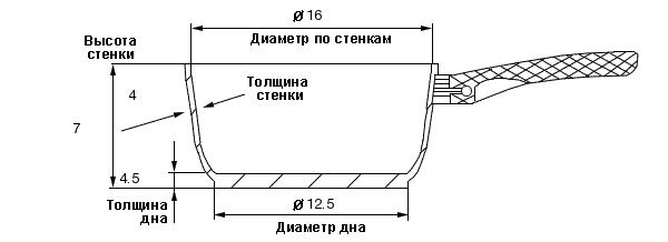 �������������� ����������� ���� TVS Eco Chic 16��/1,2� � ������������ ��������� Ceramit, ������