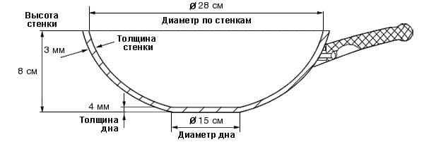 Дополнительное изображение Сковорода вок 28см TVS Vinci с антипригарным покрытием 4ever, Италия