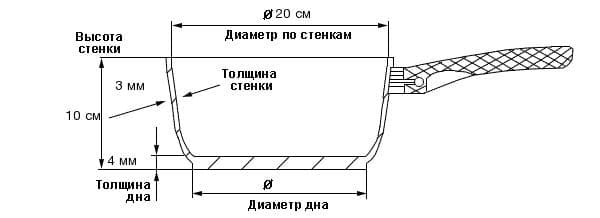 Дополнительное изображение Ковш 20см TVS Gustosa Induction с антипригарным покрытием Plustek, Италия