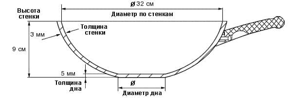 �������������� ����������� ��������� ��� 32�� TVS Virtus Induction � �������� ��������� R3sistek, ������