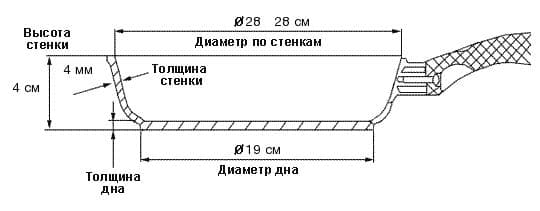Дополнительное изображение Сковорода гриль 28см IBILI Natura с антипригарным покрытием, Испания
