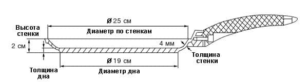 �������������� ����������� ��������� ������� 25�� IBILI Natura � ������������� ���������, �������