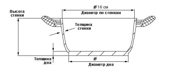 Дополнительное изображение Кастрюля медная с крышкой 1,5л/16см RUFFONI Gustibus, Италия
