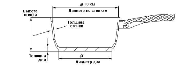 �������������� ����������� ���� ������ � ������� 18��/3� RUFFONI Gustibus, ������