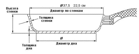 Дополнительное изображение Сковорода гриль чугунная эмалированная 37,5х22,5см INVICTA Noir mat, Франция