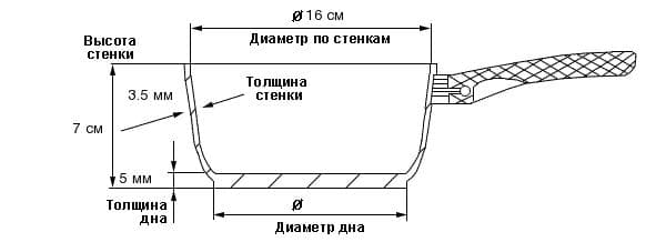 Дополнительное изображение Ковш BERGNER 1,3л Pandora с каменным покрытием