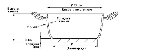 Дополнительное изображение Кастрюля 4,1л WELLBERG In Line из нержавеющей стали