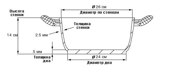 Дополнительное изображение Кастрюля 6,6л WELLBERG In Line из нержавеющей стали