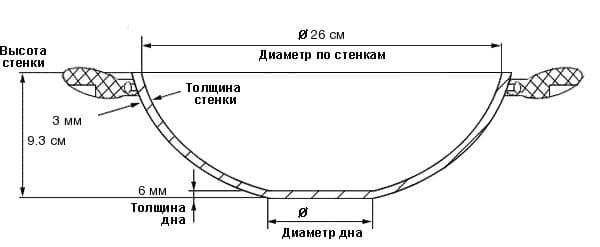 �������������� ����������� ��������� ��� �������� 3�/26�� WELLBERG Aromany � ��������