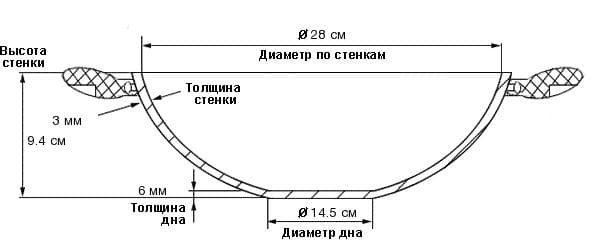 �������������� ����������� ��������� ��� �������� 3.6�/28�� WELLBERG Aromany � ��������