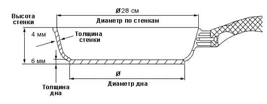 �������������� ����������� ��������� 28�� BERGNER Time 2 Cook � �������� ���������