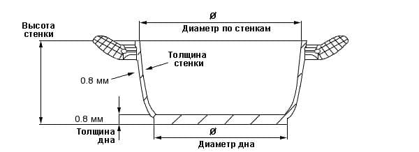 Дополнительное изображение Набор эмалированных кастрюль 2,1л, 3,1л, 4л INTEROS Кухня
