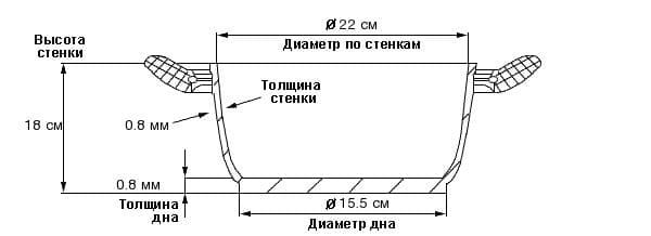 �������������� ����������� �������� ������������� 3,7�/22�� INTEROS ���