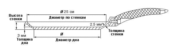 Дополнительное изображение Сковорода блинная 25см TVS Basilico с антипригарным покрытием IperTek, Италия