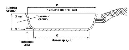 �������������� ����������� ��������� ����� 28�28�� TVS Le Giuste � �������� ��������� Resistek, ������