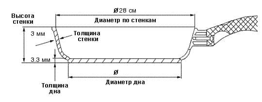    28 TVS Materia Induction   , 