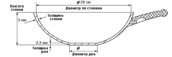     28 TVS Materia Induction   , 