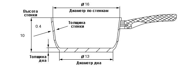 Дополнительное изображение Ковш с крышкой 1.9л/16см КАТУНЬ Ирида, нержавеющая сталь, Россия