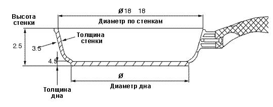 �������������� ����������� ��������� ����� �������� 18*18�� BRIZOLL Horeca