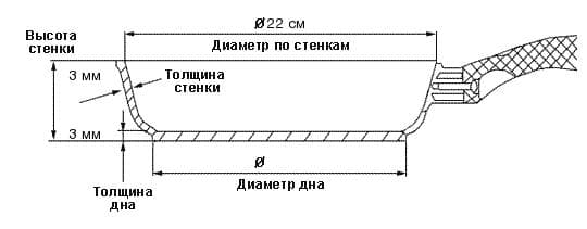    22 ALLUFLON Gourmet    Ceramica, 