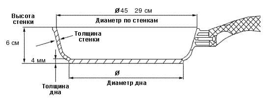 �������������� ����������� ��������� ��� ���� 45�29�� ������ ��������