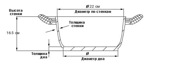 Дополнительное изображение Скороварка 6л/22см BERGNER из нержавеющей стали, Австрия