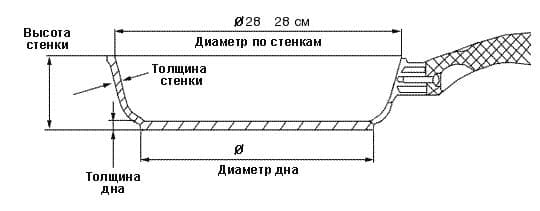 �������������� ����������� ��������� ����� 28�28�� BERGNER Neon Induction � �������� ��������� �����������