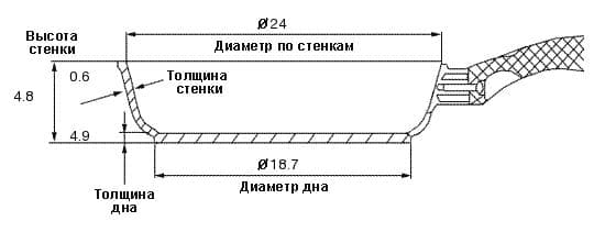 Дополнительное изображение Сковорода 24см CIRCULON Excellence с антипригарным покрытием Total®, США