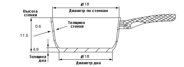 Дополнительное изображение Ковш 2,8л/18см CIRCULON Momentum с крышкой и антипригарным покрытием Total®, США