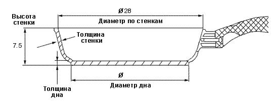 Дополнительное изображение Сотейник 28см MAYER & BOCH с каменным покрытием, черный