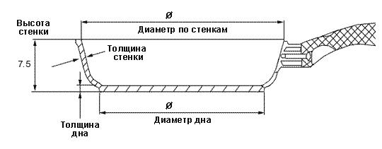 �������������� ����������� �������� 28�� MAYER & BOCH � �������� ���������, ������
