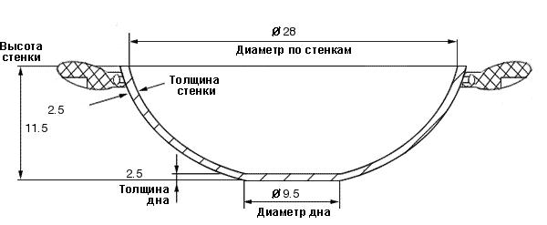 Дополнительное изображение Сковорода вок 28см MAYER & BOCH чугунная с крышкой красная