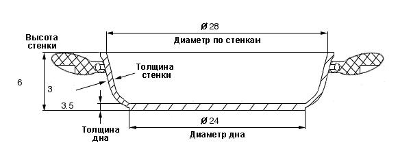 Дополнительное изображение Сотейник 28см КАТУНЬ Графит с крышкой с каменным покрытием, Россия