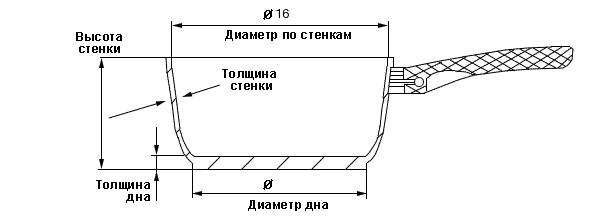 �������������� ����������� ���� �� ����������� ����� 18/10 FISSLER Original Pro Collection 16��/1,4�, ��������