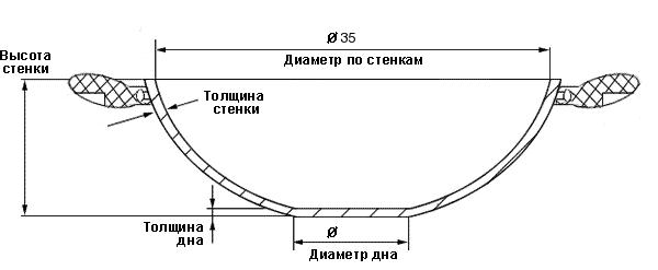Дополнительное изображение Сковорода вок из нержавеющей стали 18/10 FISSLER Original Pro Collection 35см, Германия