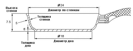       24 TIMA/TVS Ceramic Granit Induction  , 