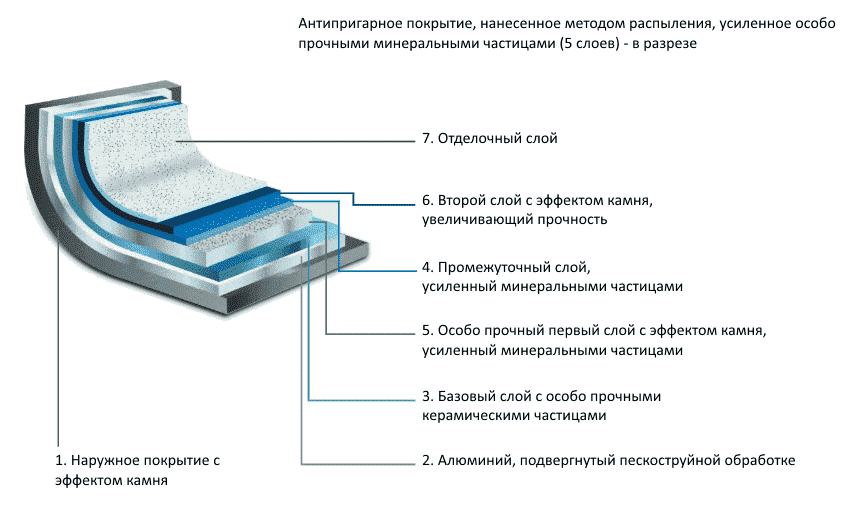 Кастрюля 4,5л/24см TVS Mineralia Induction с каменным покрытием Quarzotek, Италия