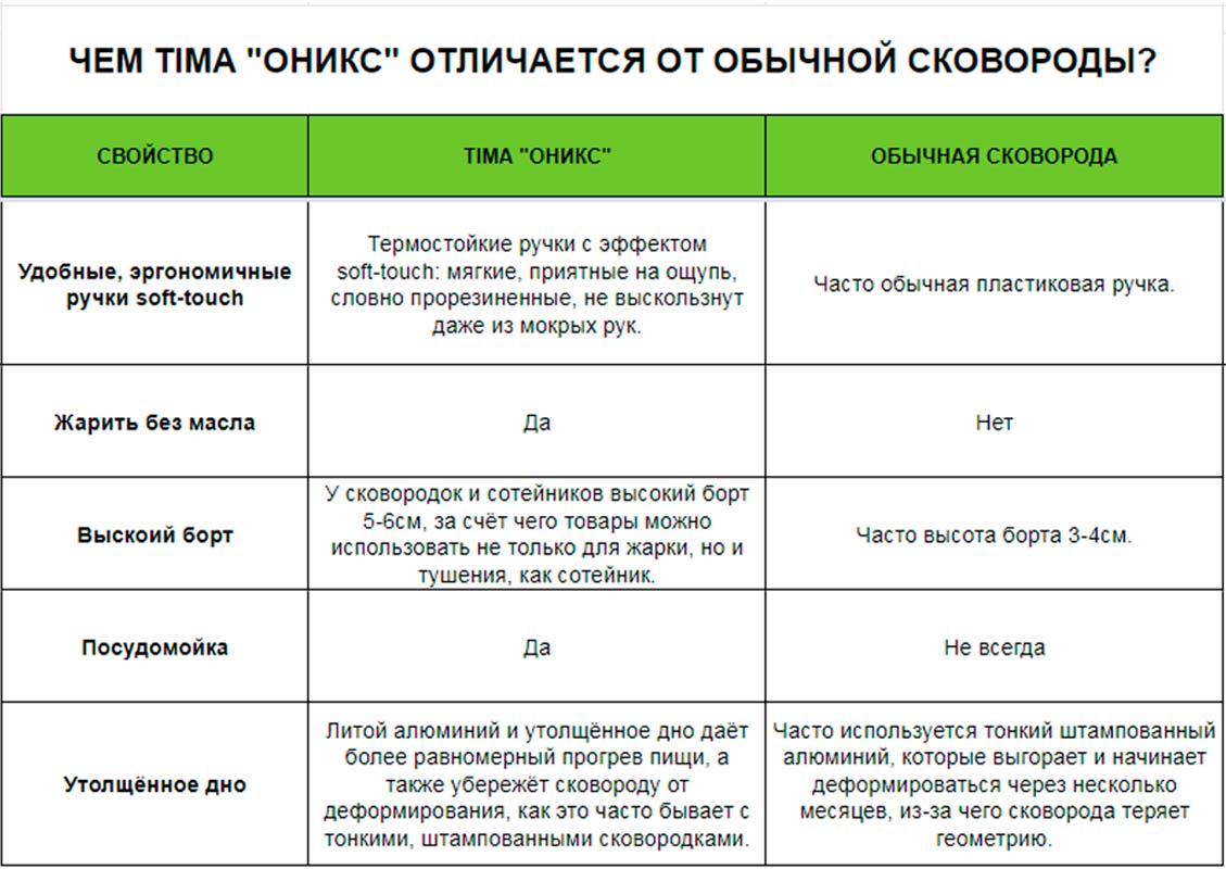 Сковорода 22см TIMA Оникс антипригарное покрытие Россия