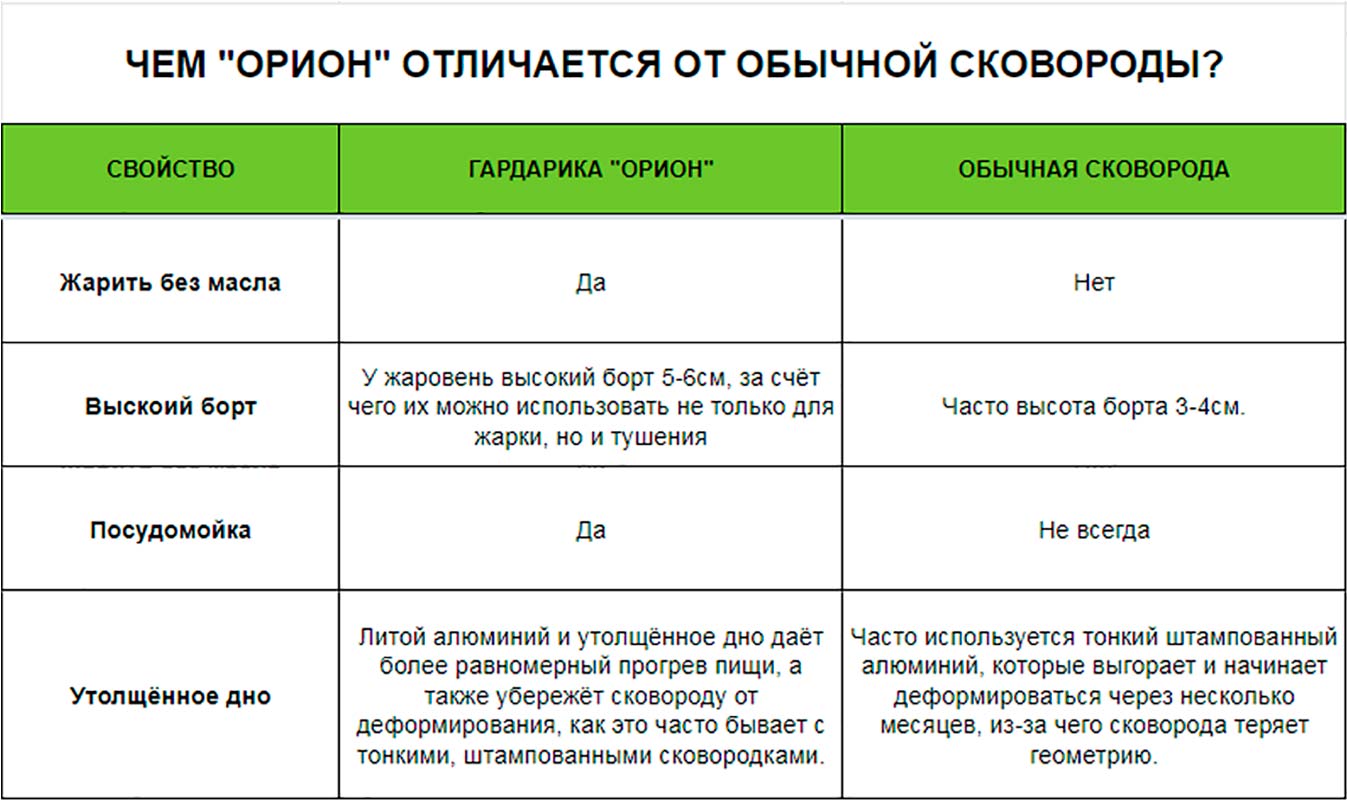 Сотейник 30см Гардарика Орион каменное антипригарное покрытие Greblon C2+ Россия