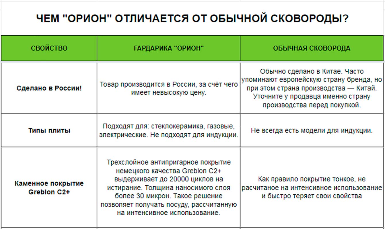 Сотейник 30см Гардарика Орион каменное антипригарное покрытие Greblon C2+ Россия